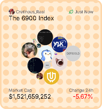 The 6900 Index